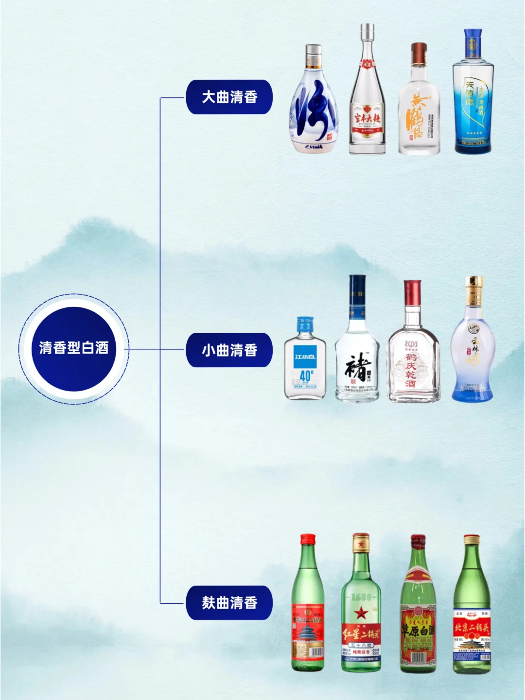 清香型白酒——大曲、小曲和麸曲