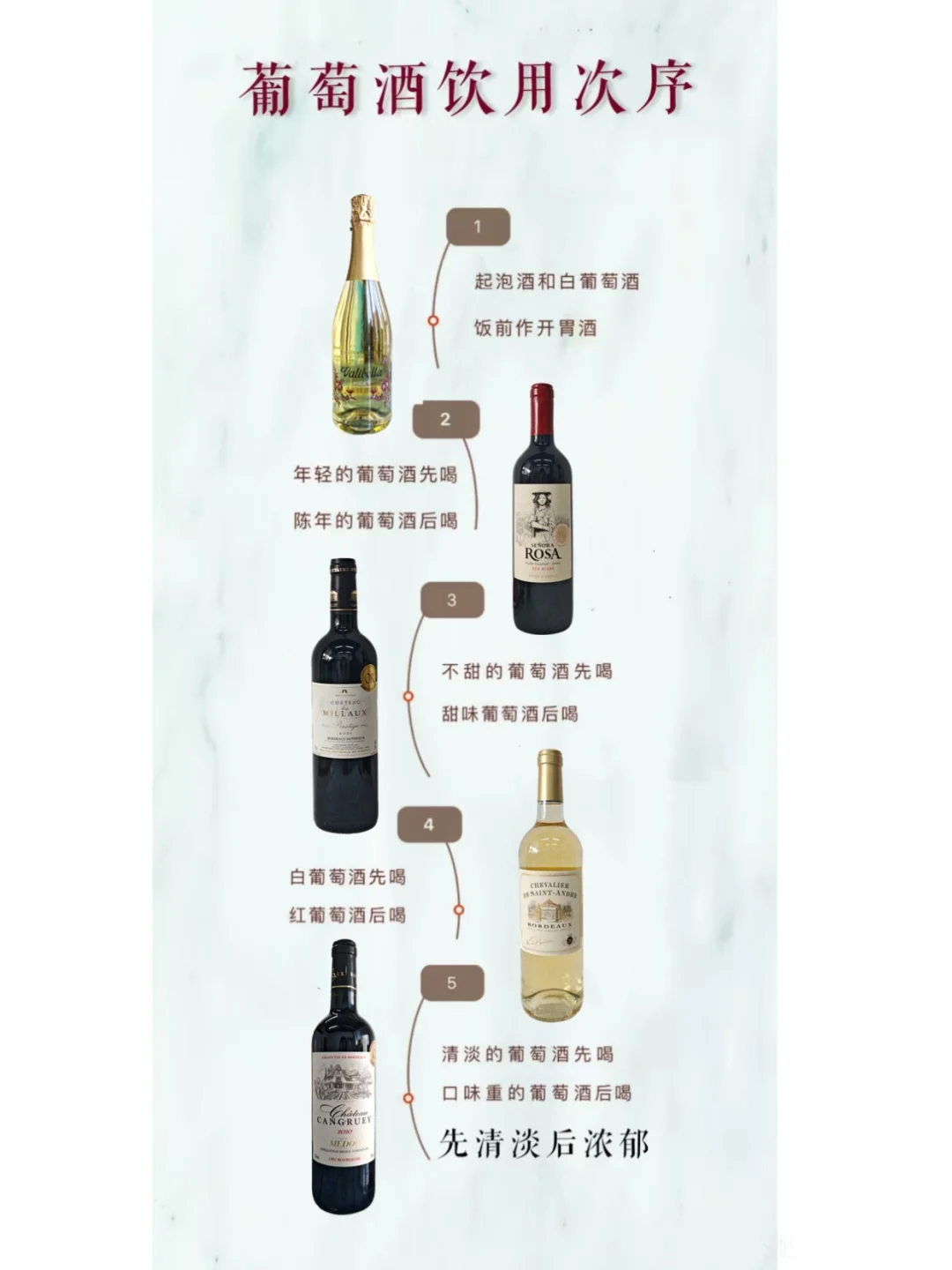 一分钟读懂红葡萄酒搭配法则+饮用次序