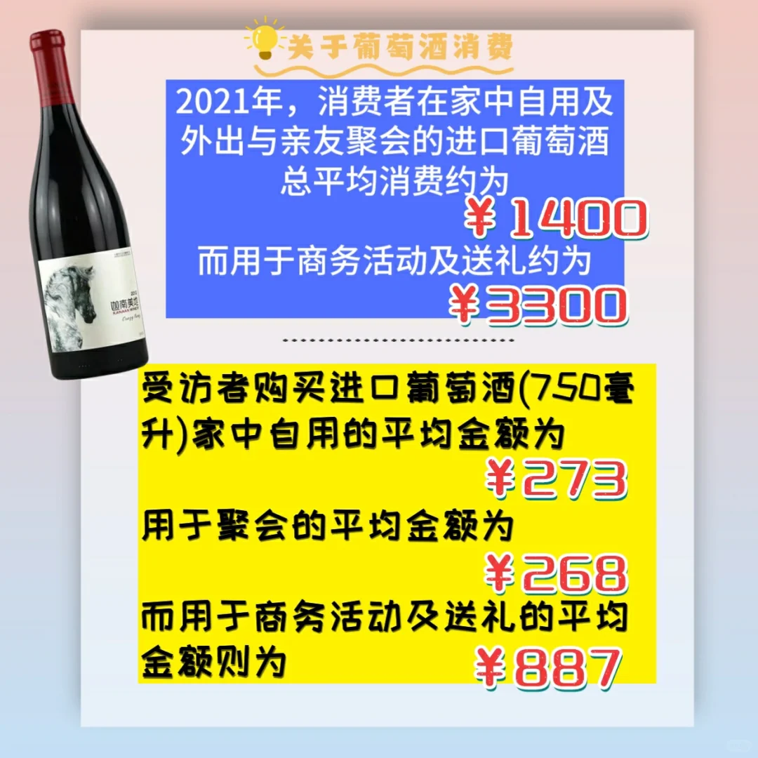 5张图解读中国葡萄酒市场现状