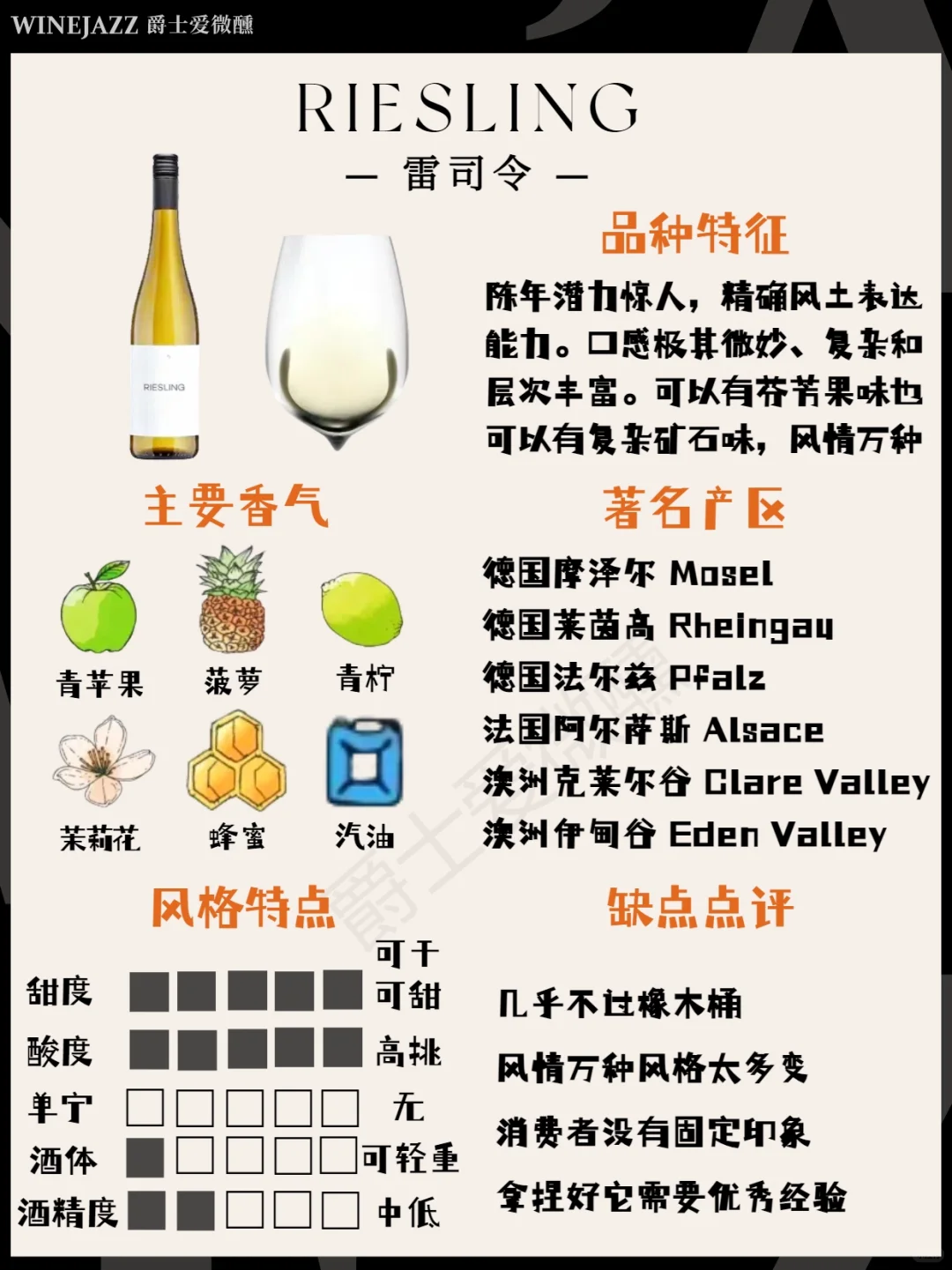 新手必备❗️8大葡萄酒一次说清楚?
