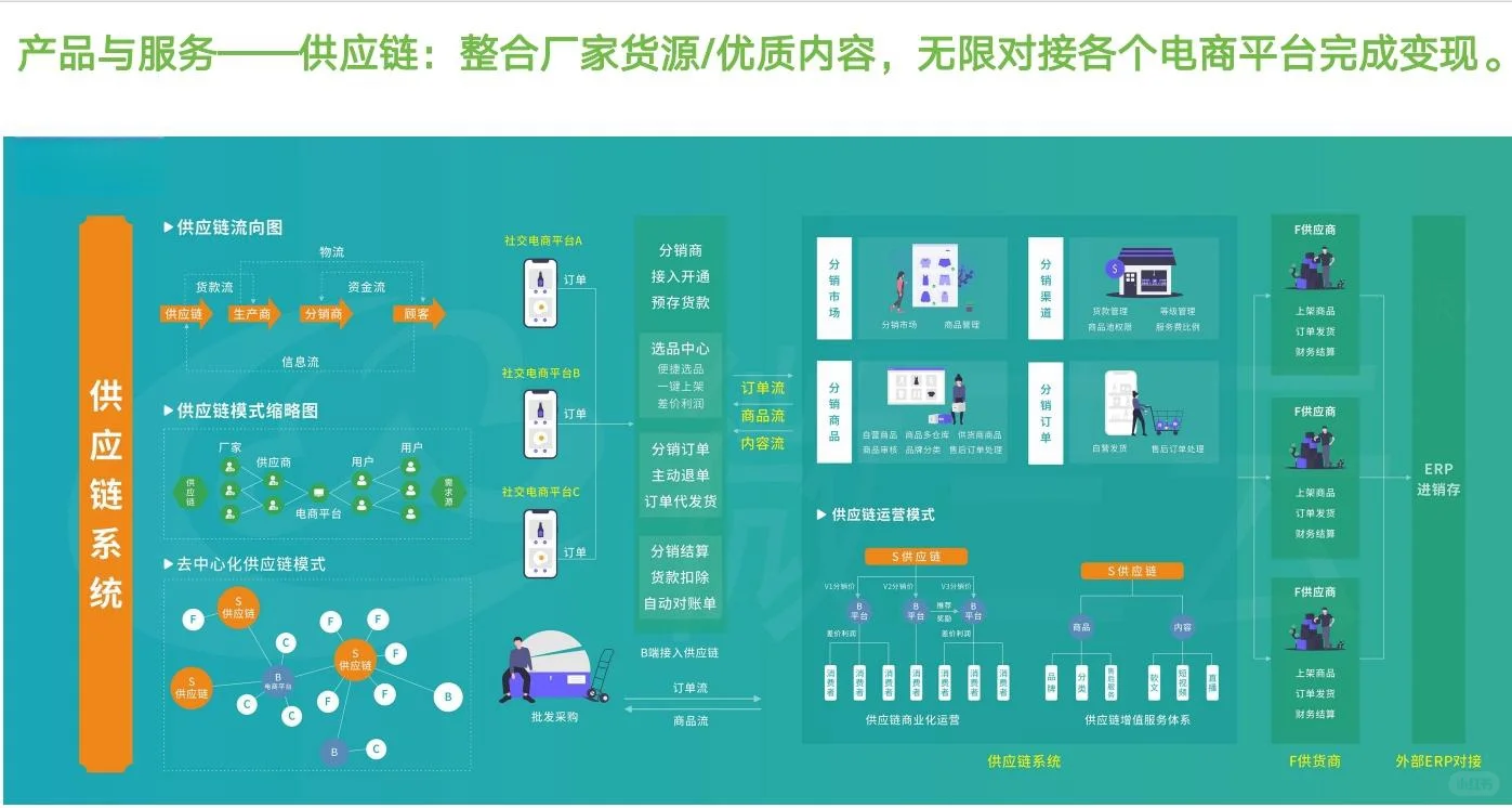 酒行业小程序开发解决方案与优势