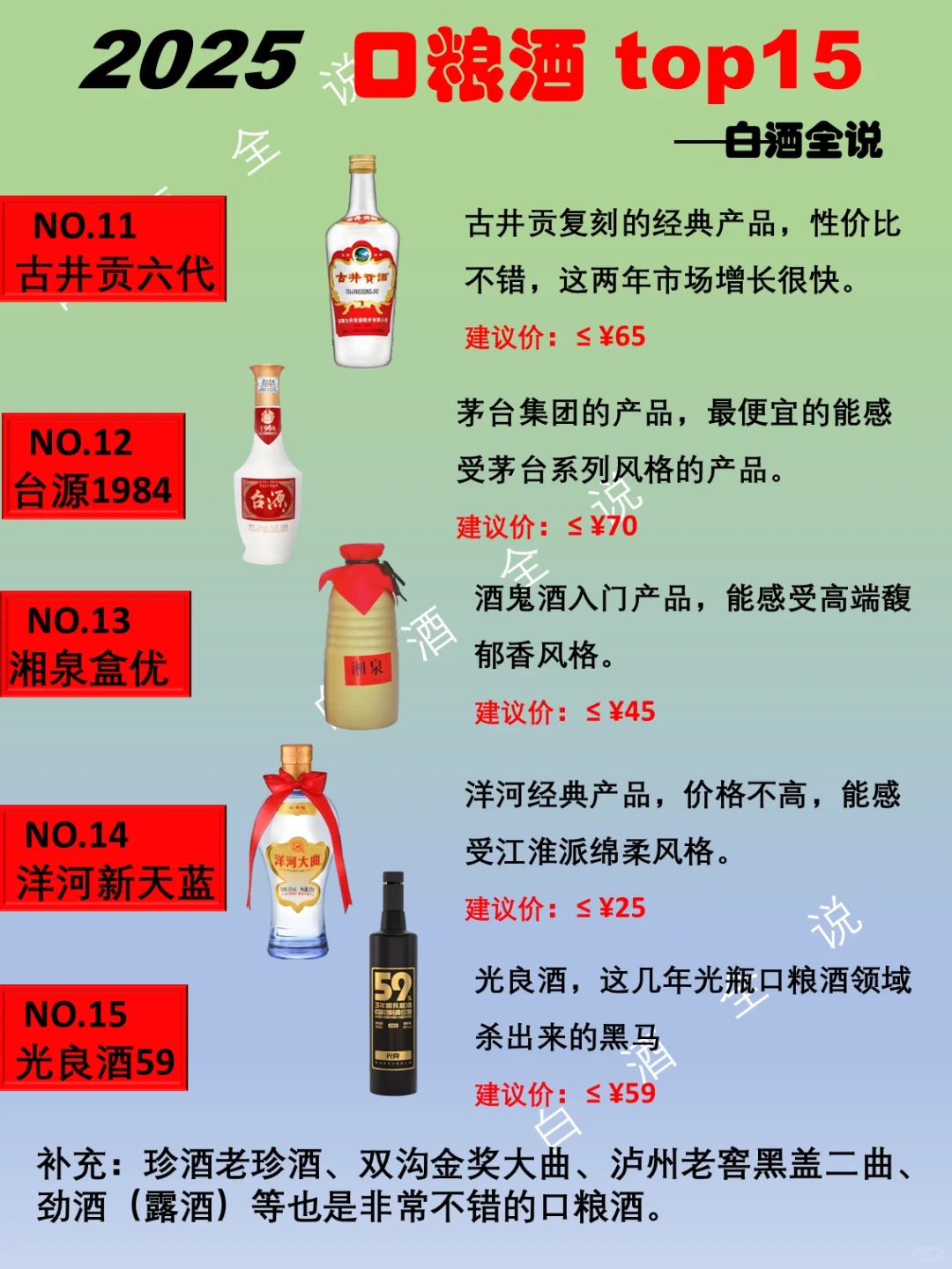 一分钟了解2025年口粮酒top15排行榜！