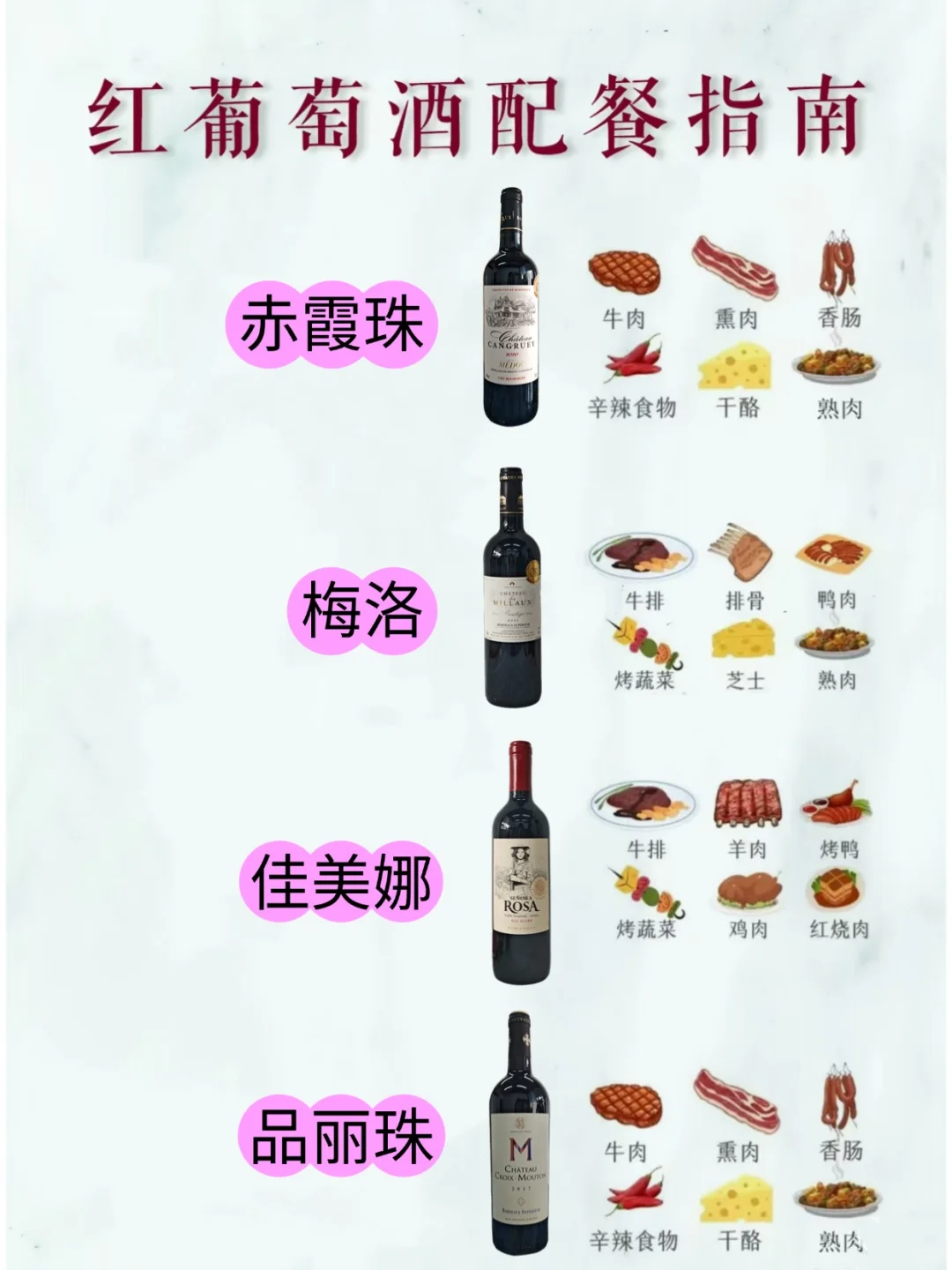 一分钟读懂红葡萄酒搭配法则+饮用次序