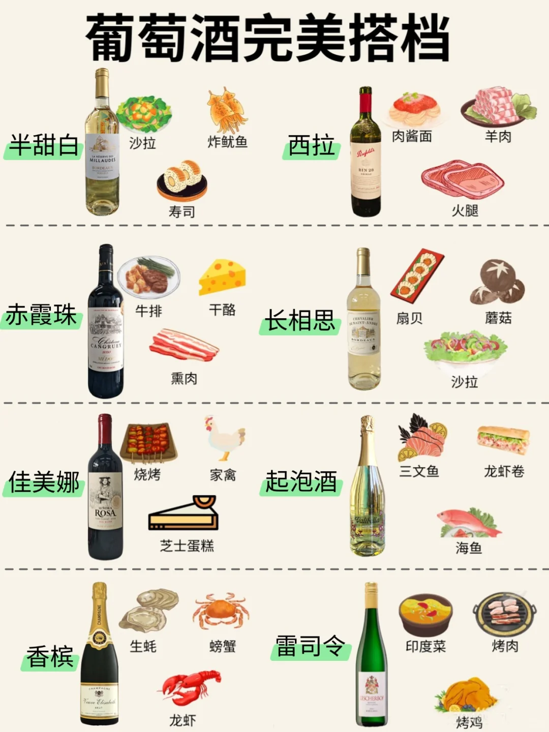 收藏?葡萄酒万能佐餐公式！