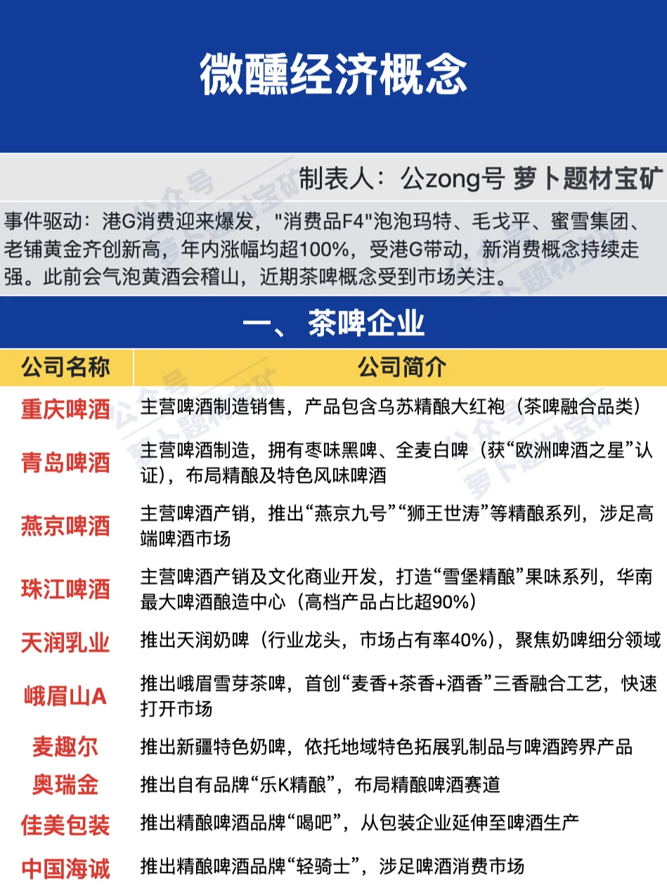 微醺经济产业链梳理