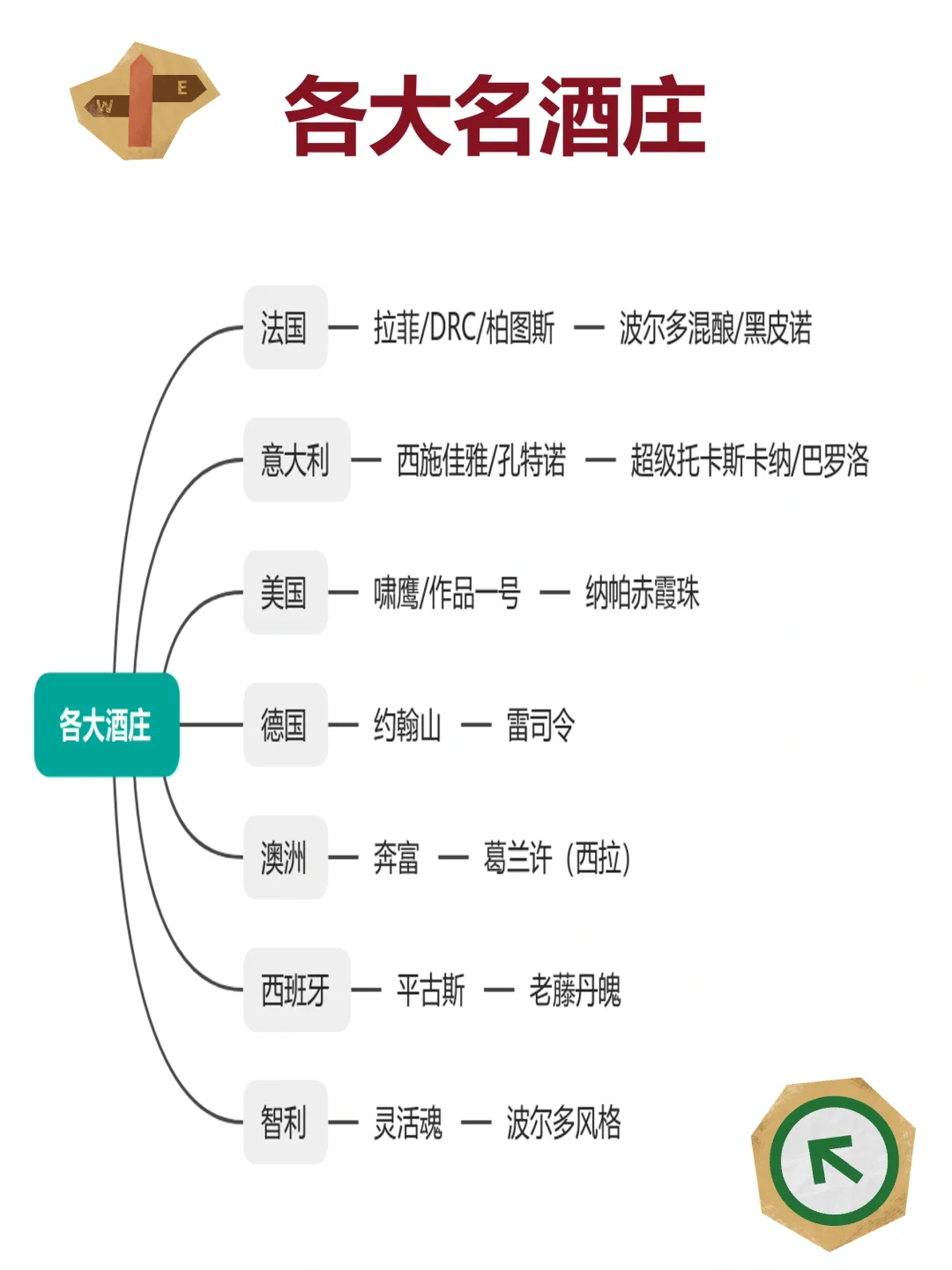 红酒玩家 从入门到资深的秘诀