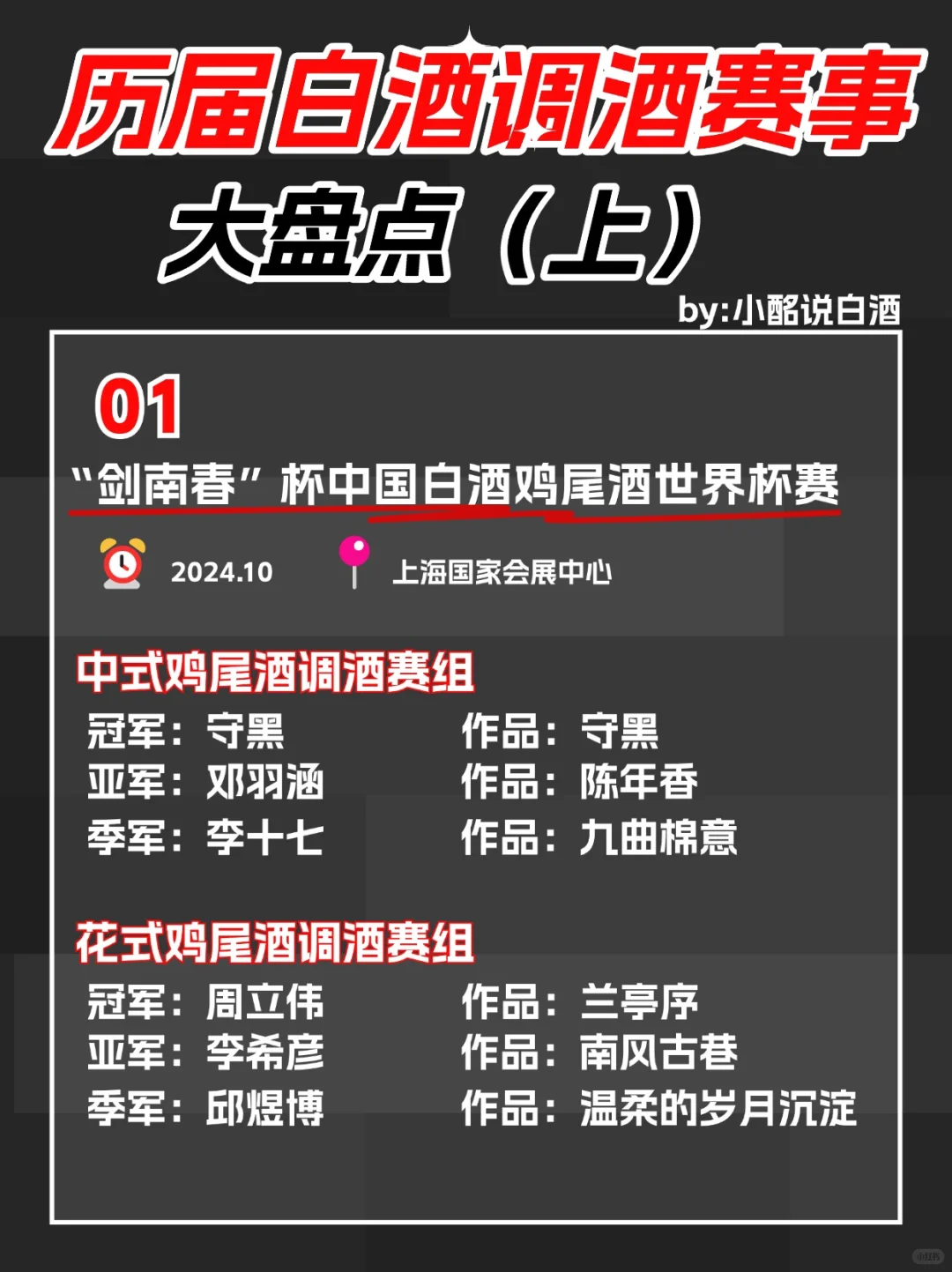 ?历年白酒调酒比赛大盘点(上)‼️超全