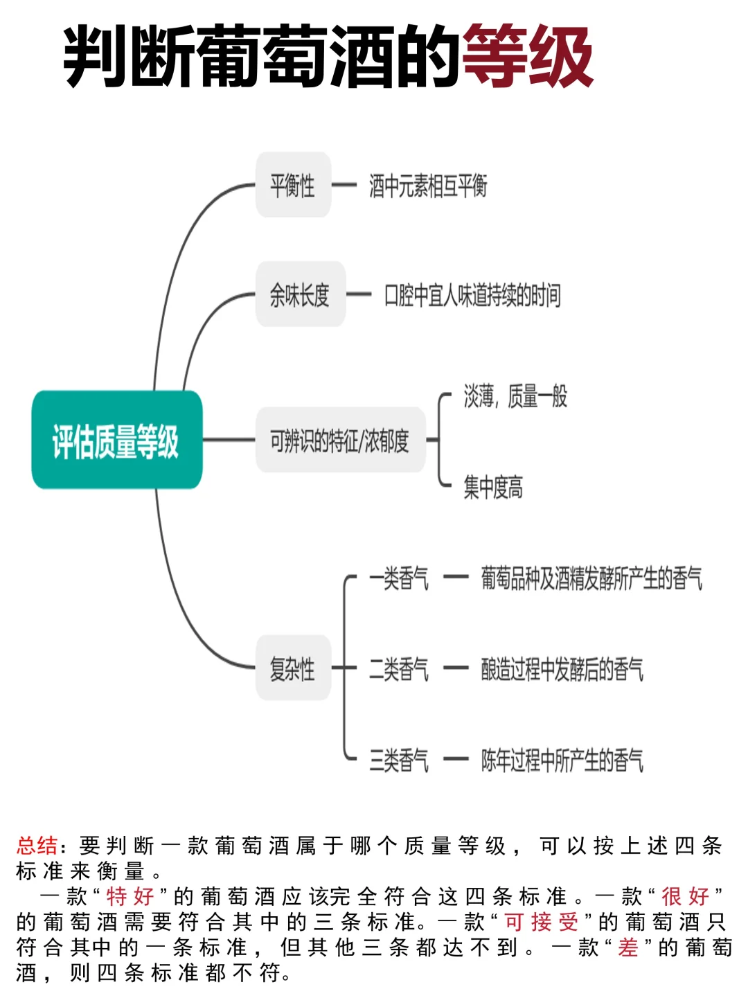 红酒玩家 从入门到资深的秘诀