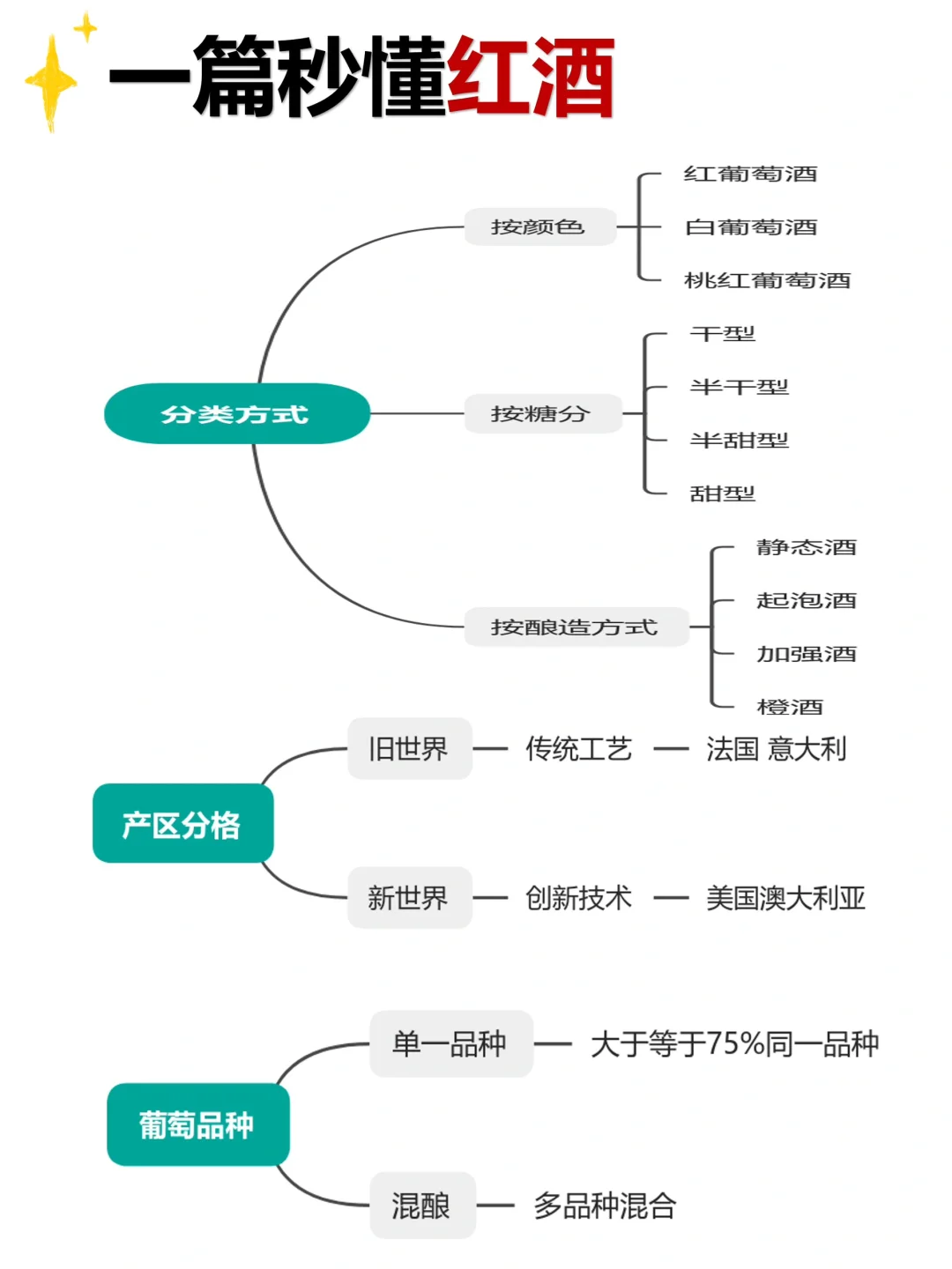 红酒玩家 从入门到资深的秘诀