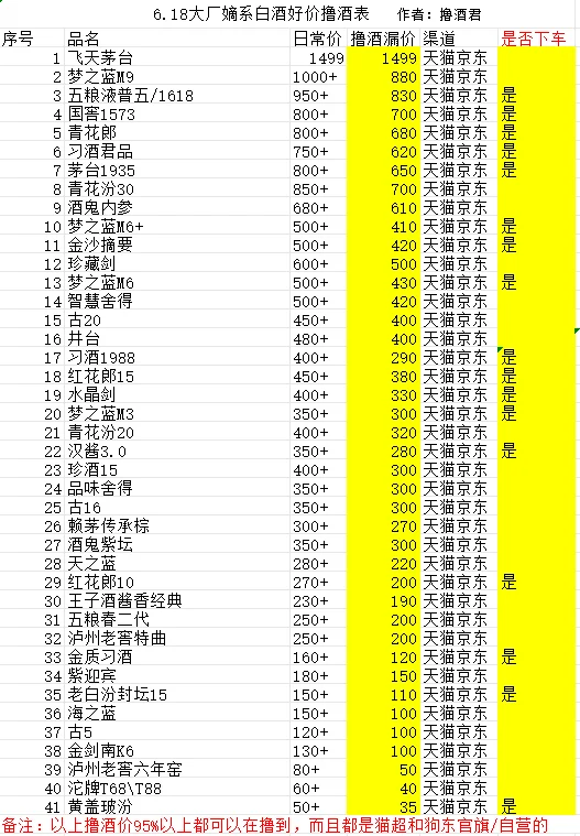 白酒好价618撸酒分享