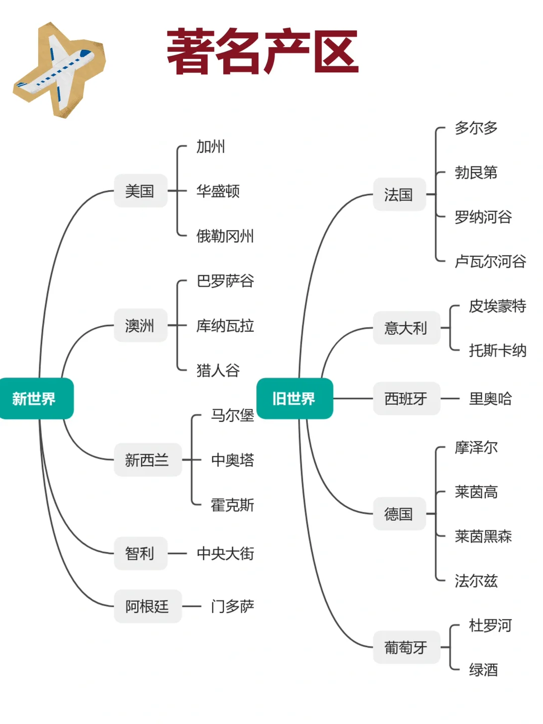 红酒玩家 从入门到资深的秘诀