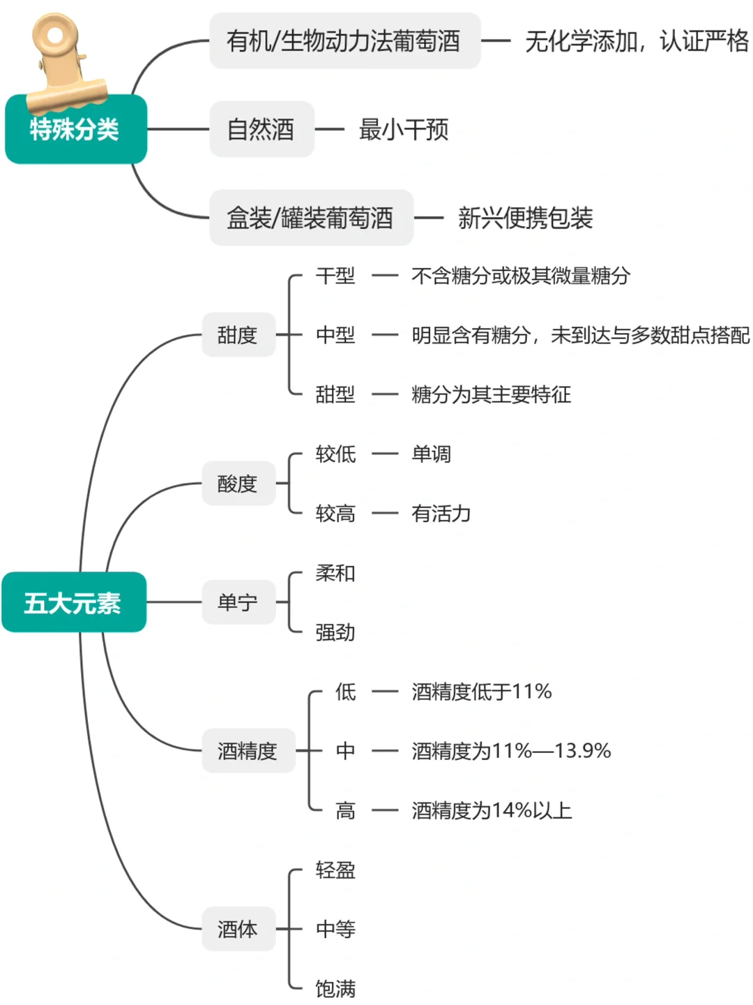 红酒玩家 从入门到资深的秘诀