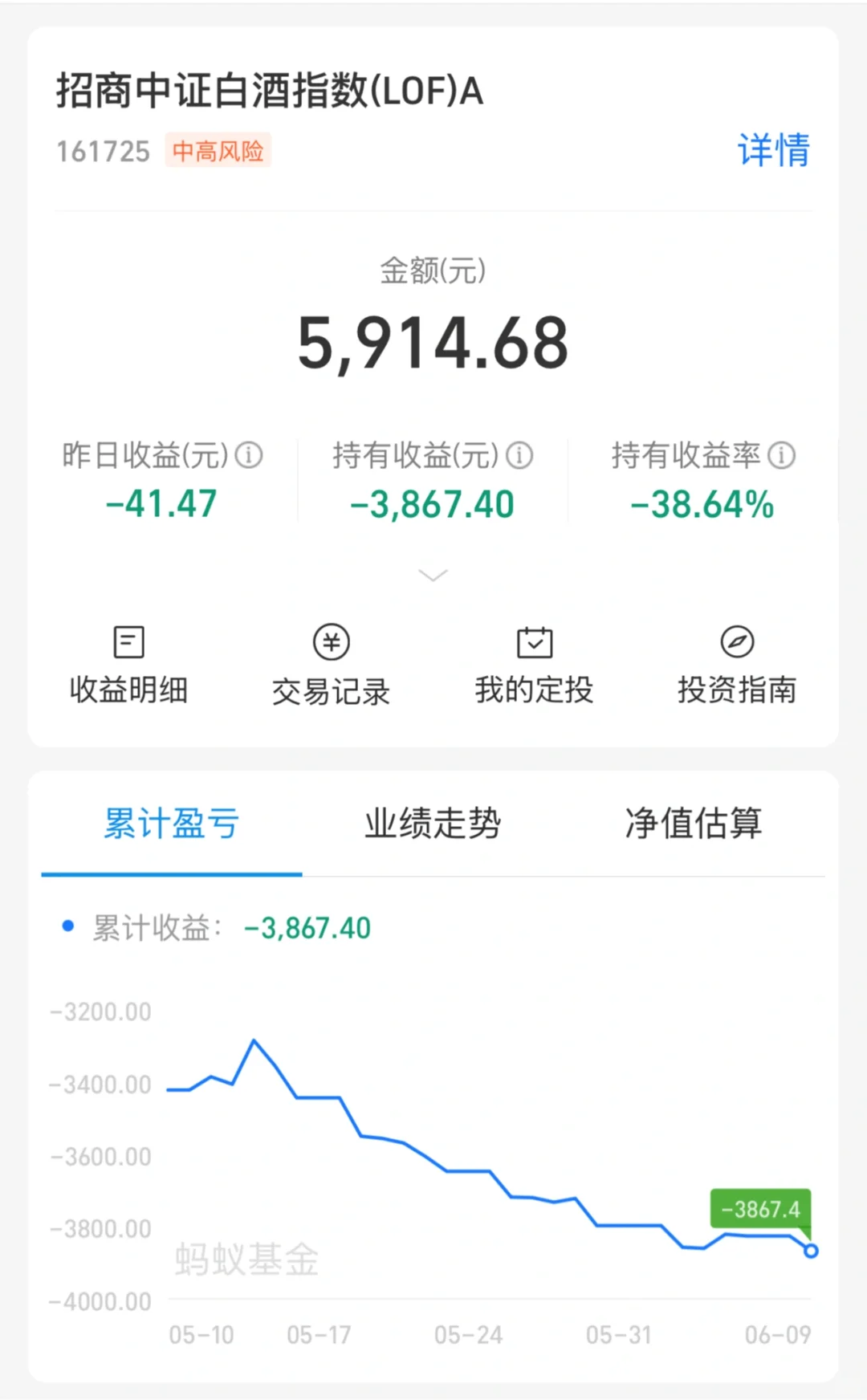 我骂人了，这个破白酒