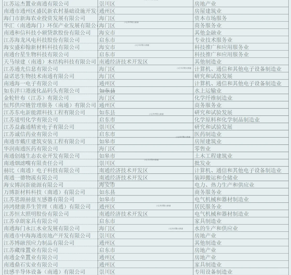 南通实力企业名单2 求职跳槽找工作