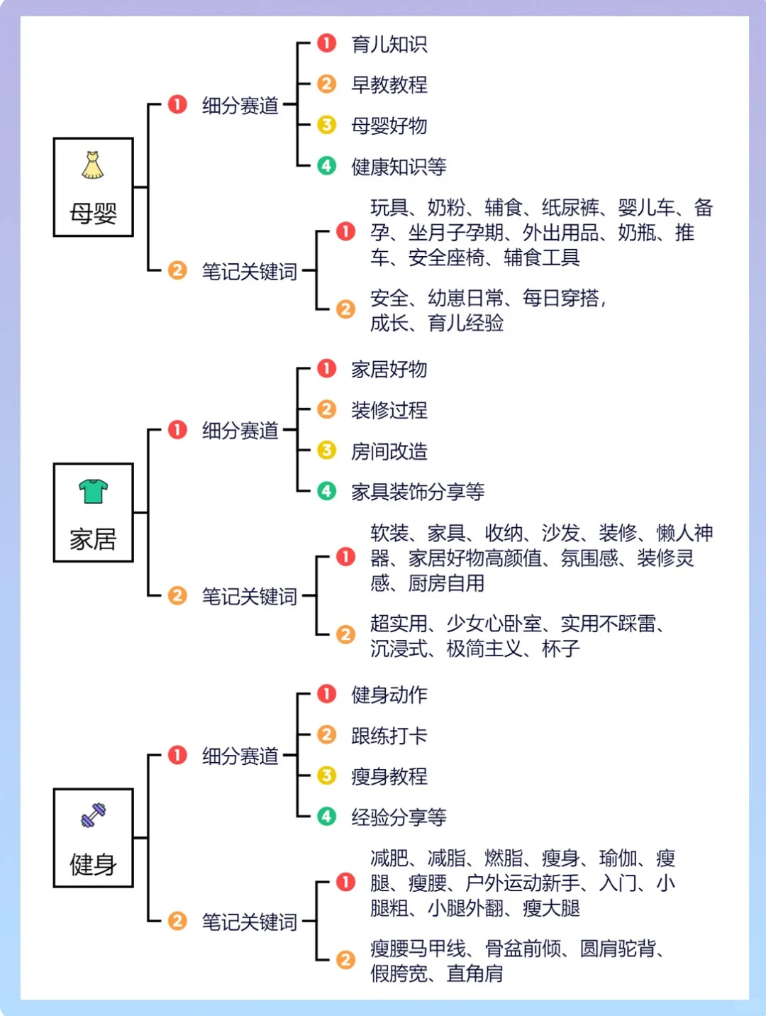 2023年下半年不同行业的细分赛道和账号方向