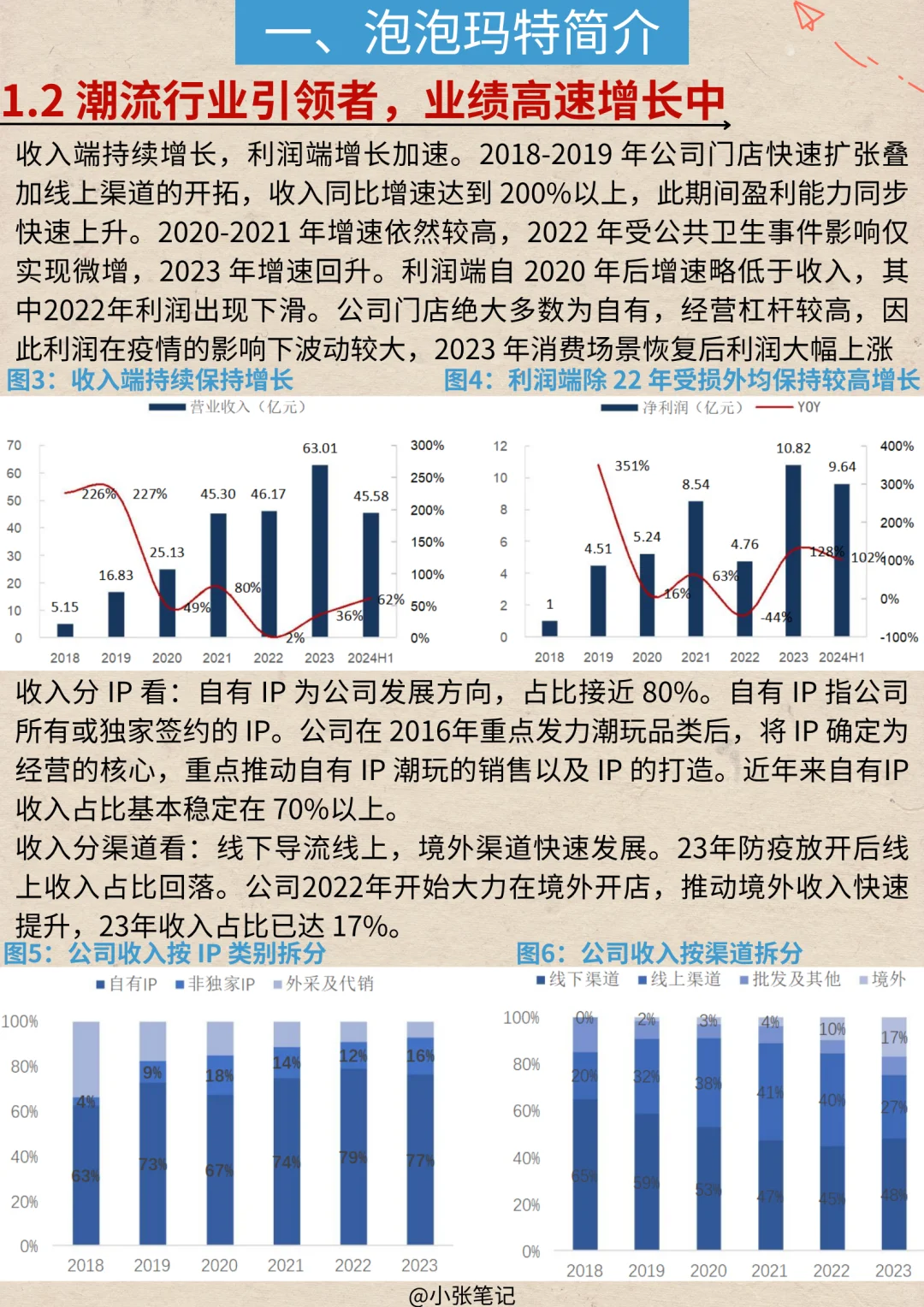 一天吃透一条产业链：No.27 泡泡玛特产业链