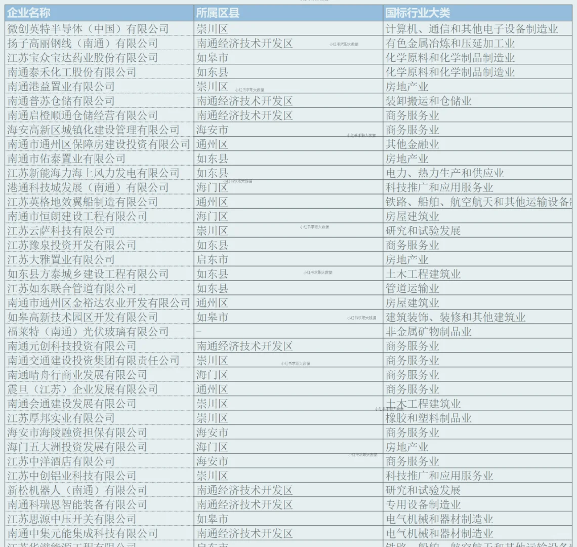 南通实力企业名单2 求职跳槽找工作
