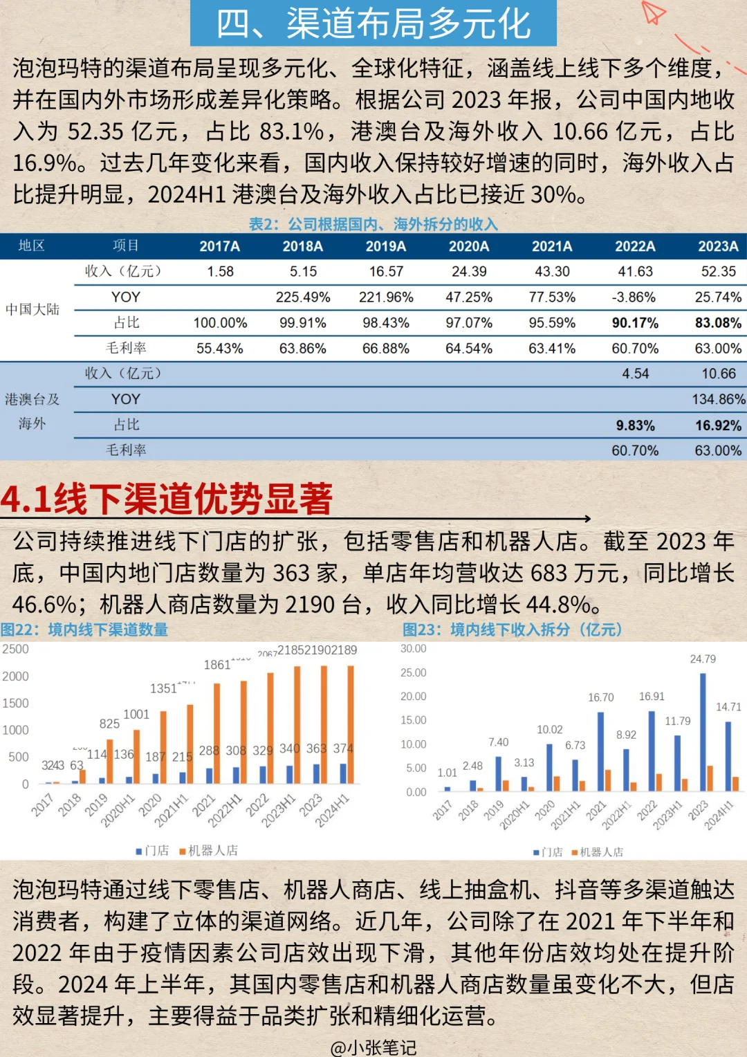 一天吃透一条产业链：No.27 泡泡玛特产业链