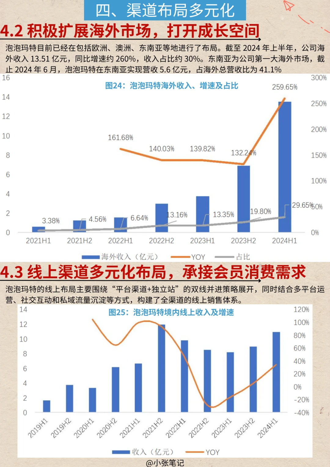 一天吃透一条产业链：No.27 泡泡玛特产业链