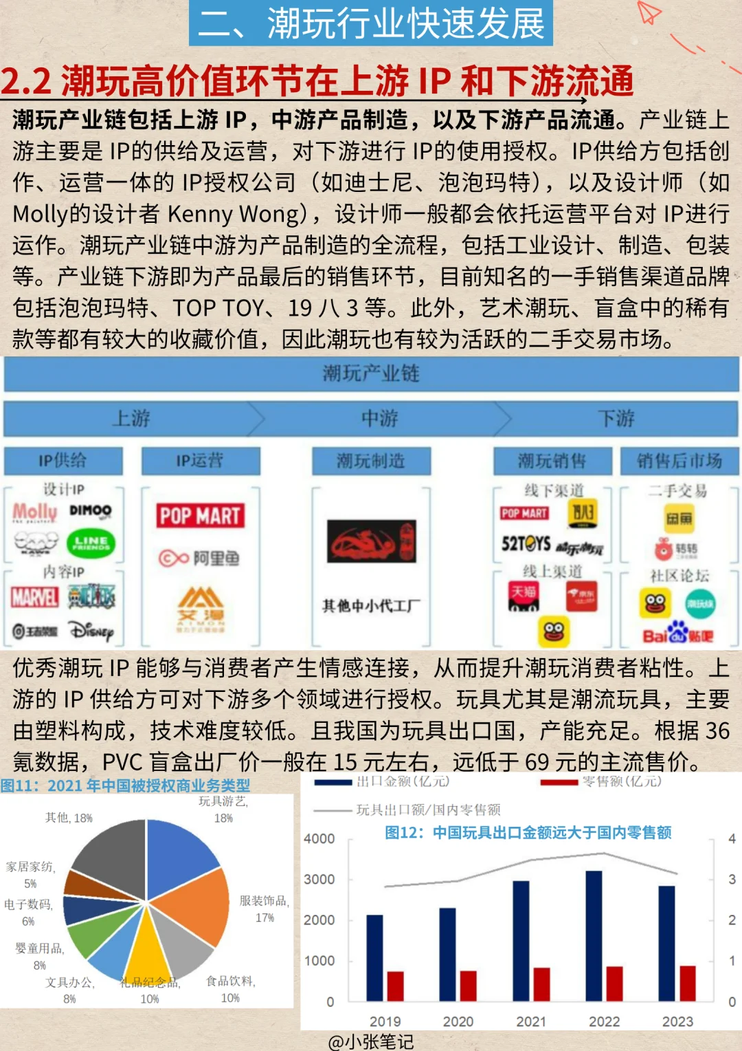 一天吃透一条产业链：No.27 泡泡玛特产业链