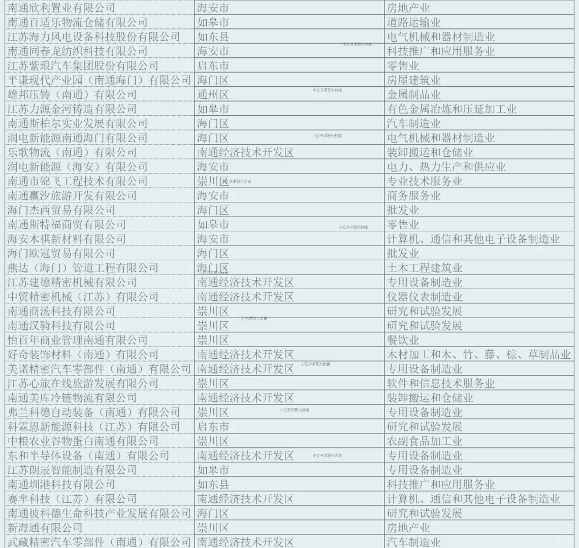 南通实力企业名单2 求职跳槽找工作