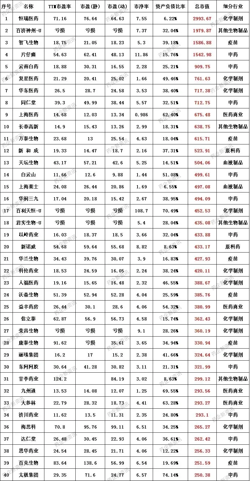 2024国内最新医药公司市值排名