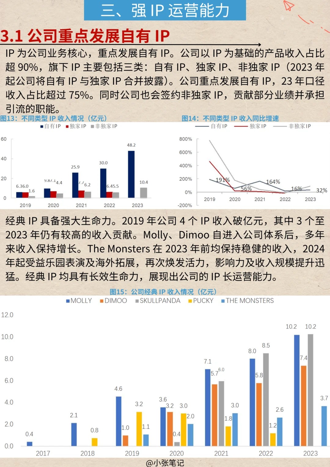 一天吃透一条产业链：No.27 泡泡玛特产业链