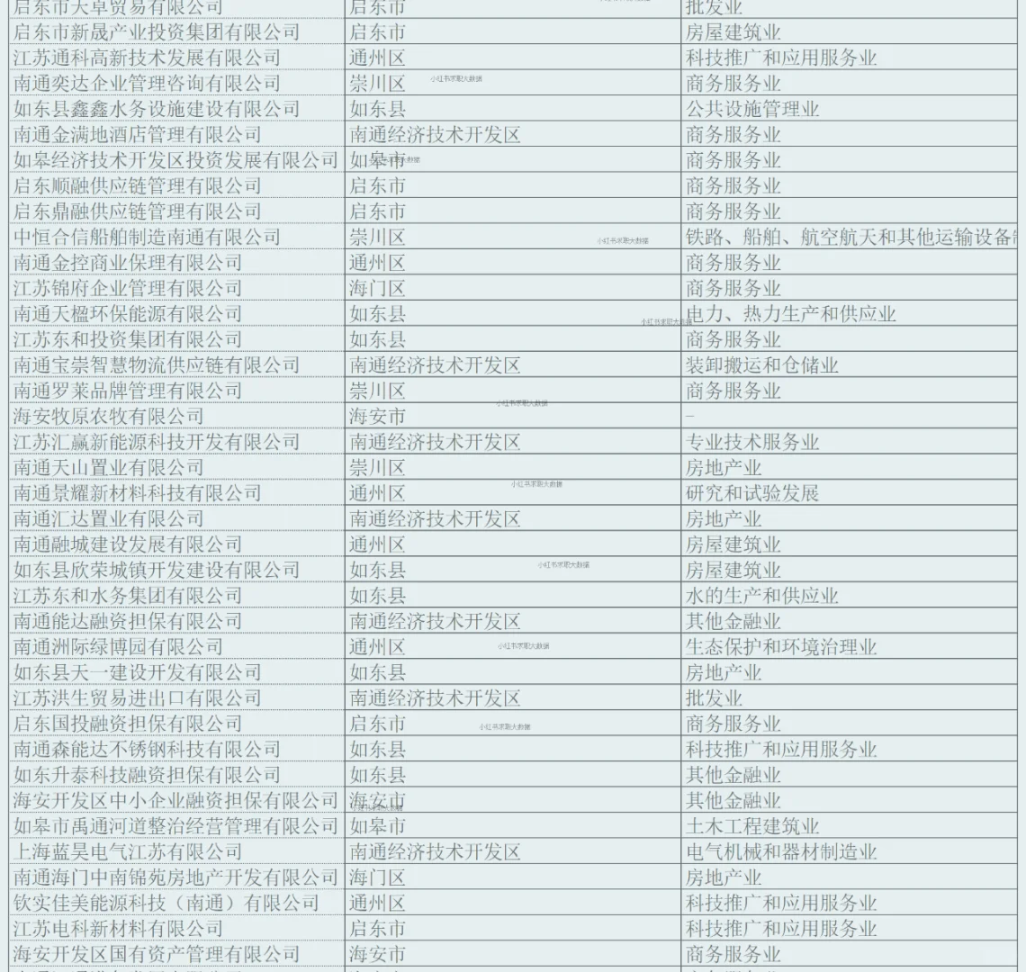 南通实力企业名单2 求职跳槽找工作