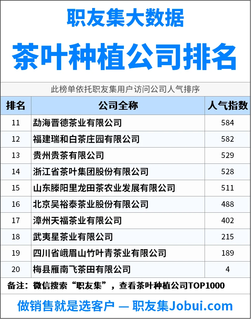 2025年中国‌‌‌‌茶叶种植公司排行榜