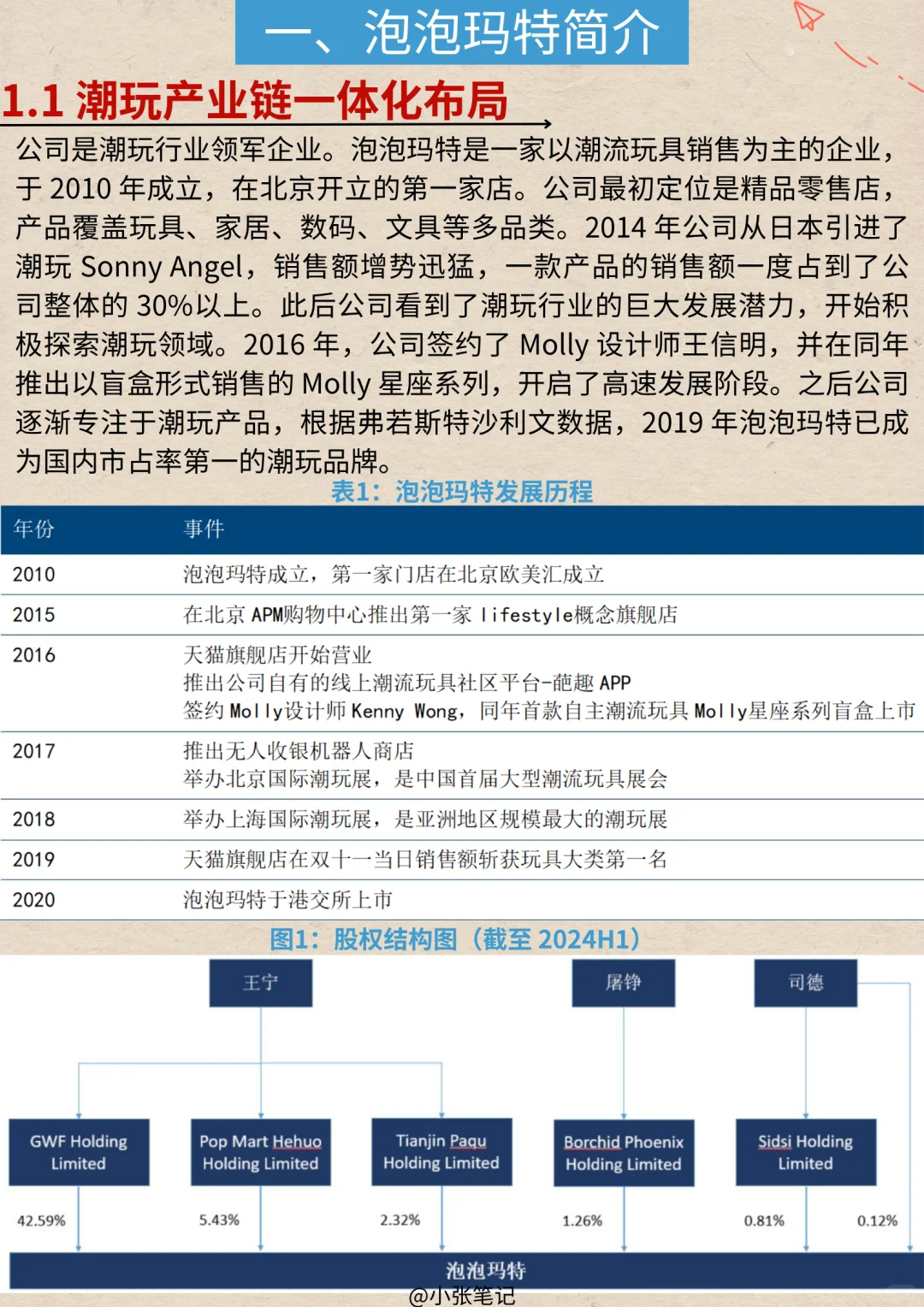 一天吃透一条产业链：No.27 泡泡玛特产业链
