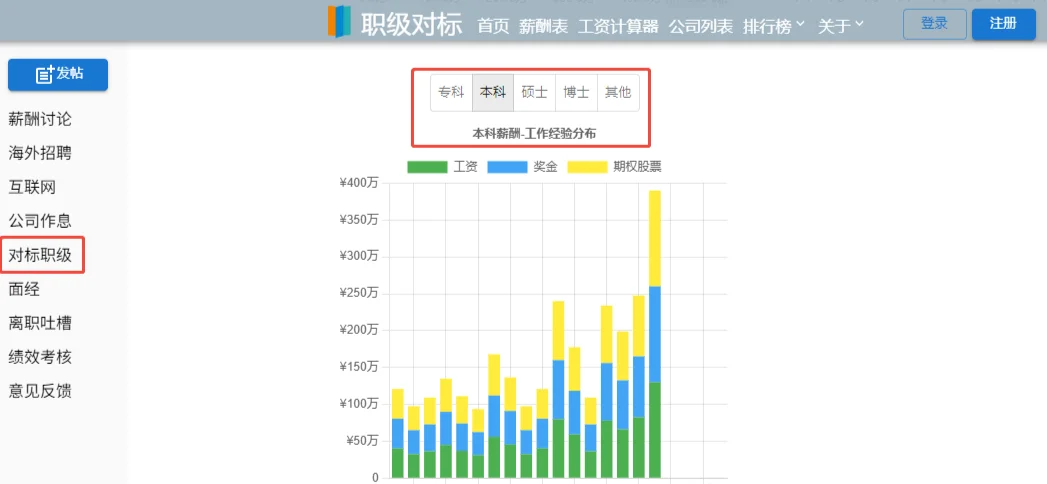 推荐几个免费薪酬数据调研的网址