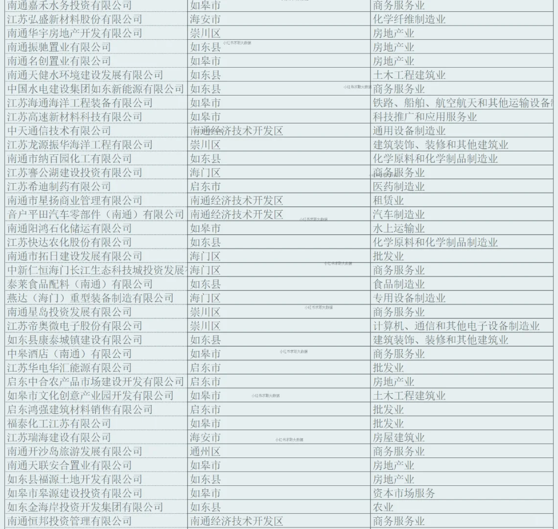 南通实力企业名单2 求职跳槽找工作
