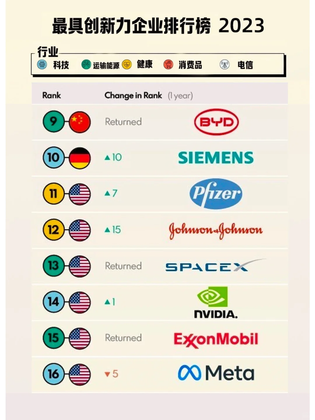 世界最具创新力企业排行榜（BCG数据）