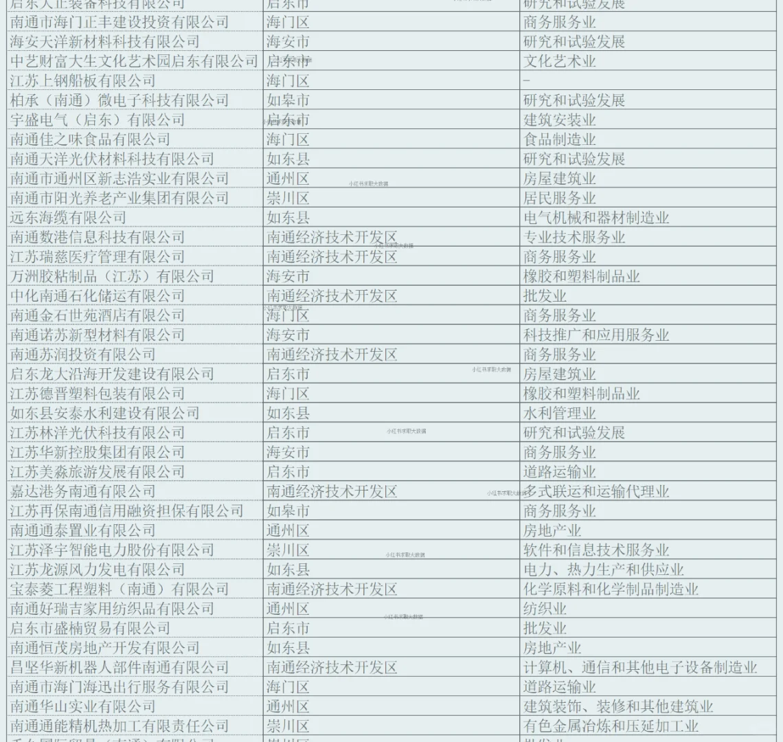 南通实力企业名单2 求职跳槽找工作