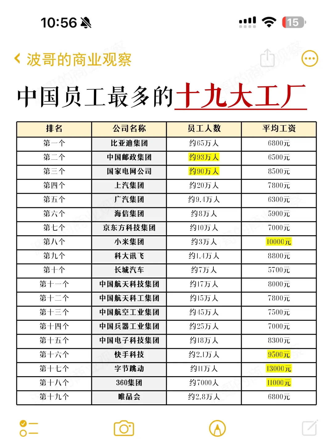 员工最多的十九大工厂，你有在里面吗？