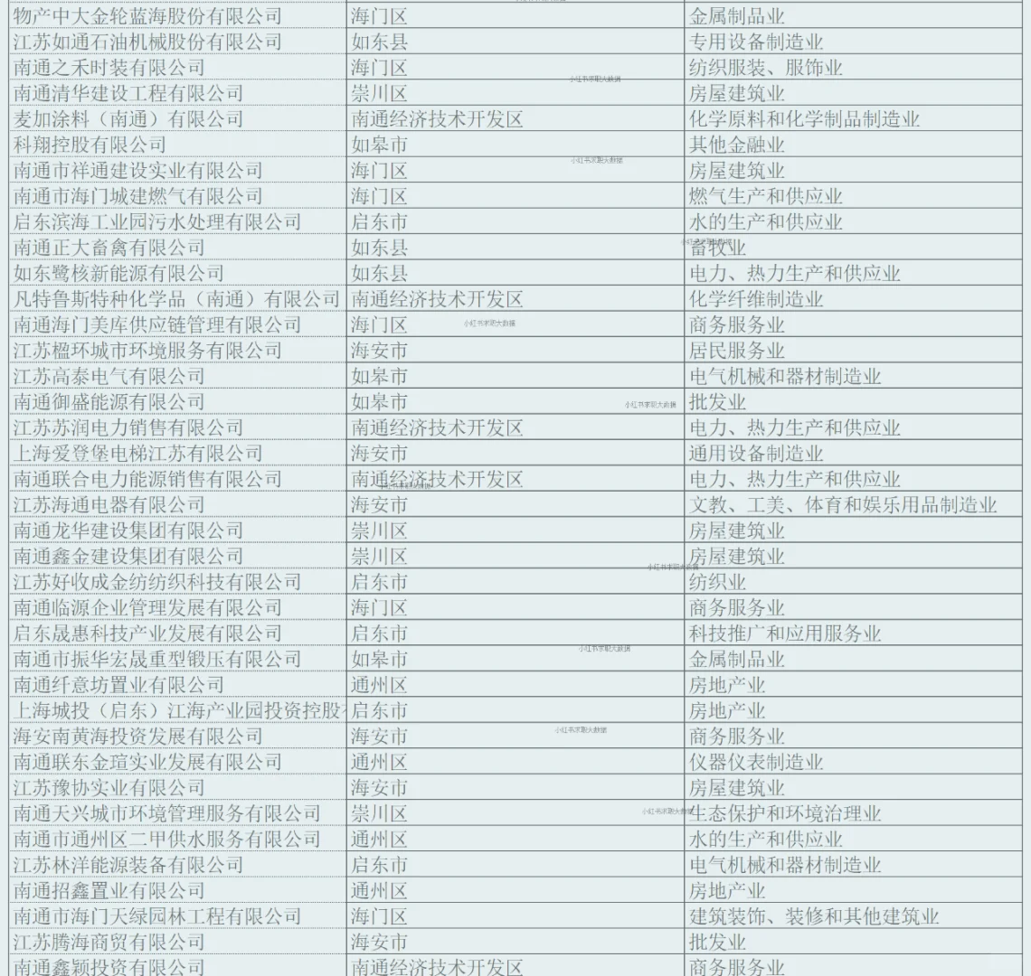 南通实力企业名单2 求职跳槽找工作