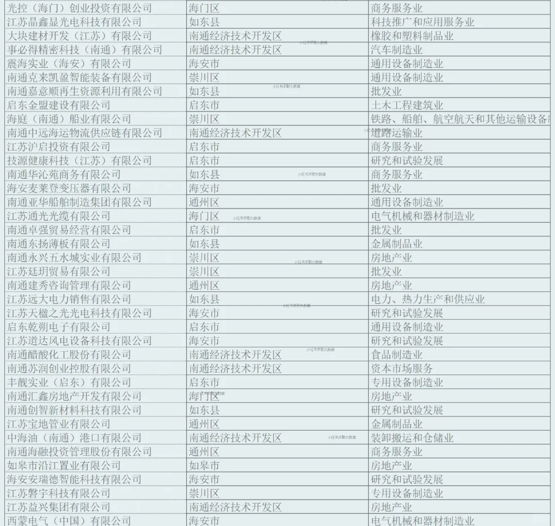 南通实力企业名单2 求职跳槽找工作