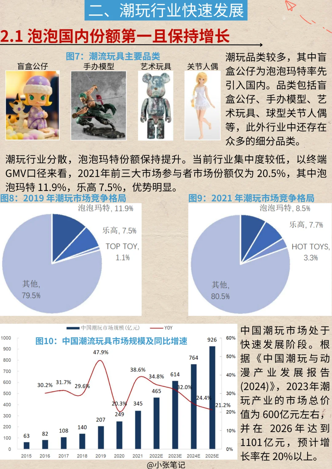 一天吃透一条产业链：No.27 泡泡玛特产业链
