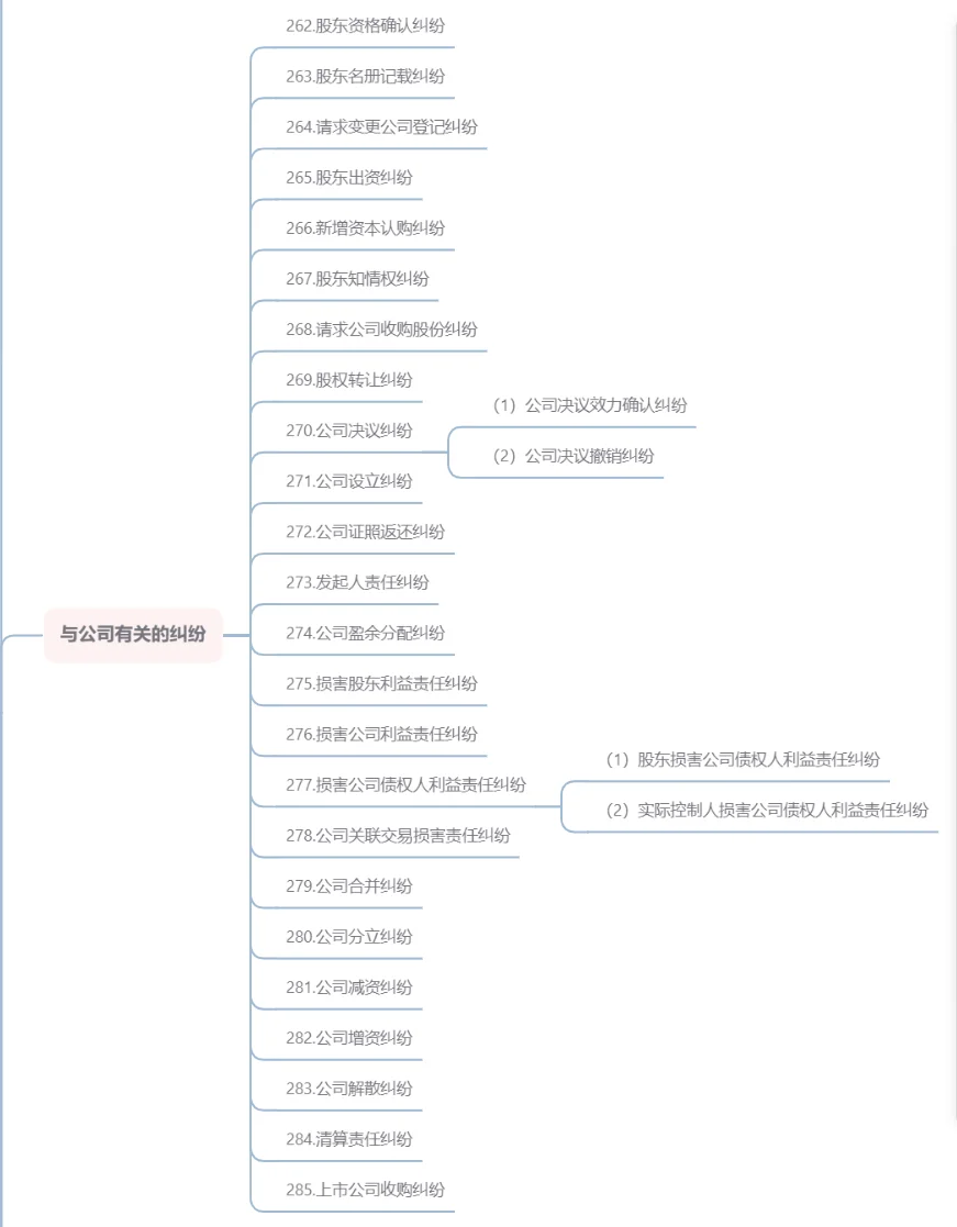 公司诉讼指南-与公司企业有关的纠纷有哪些