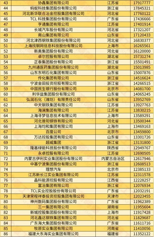 2024中国民营企业500强榜单|最新！最强！