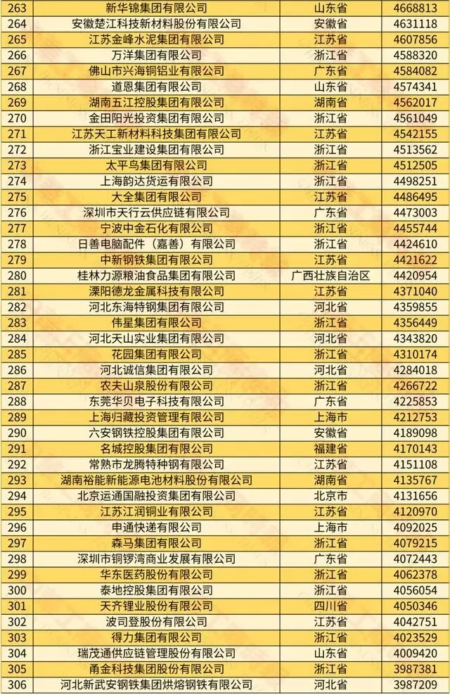2024中国民营企业500强榜单|最新！最强！