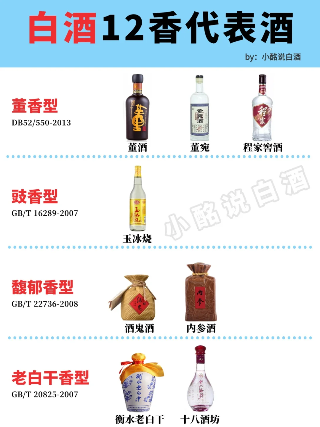 1min看懂白酒12香?不同代表?盘点
