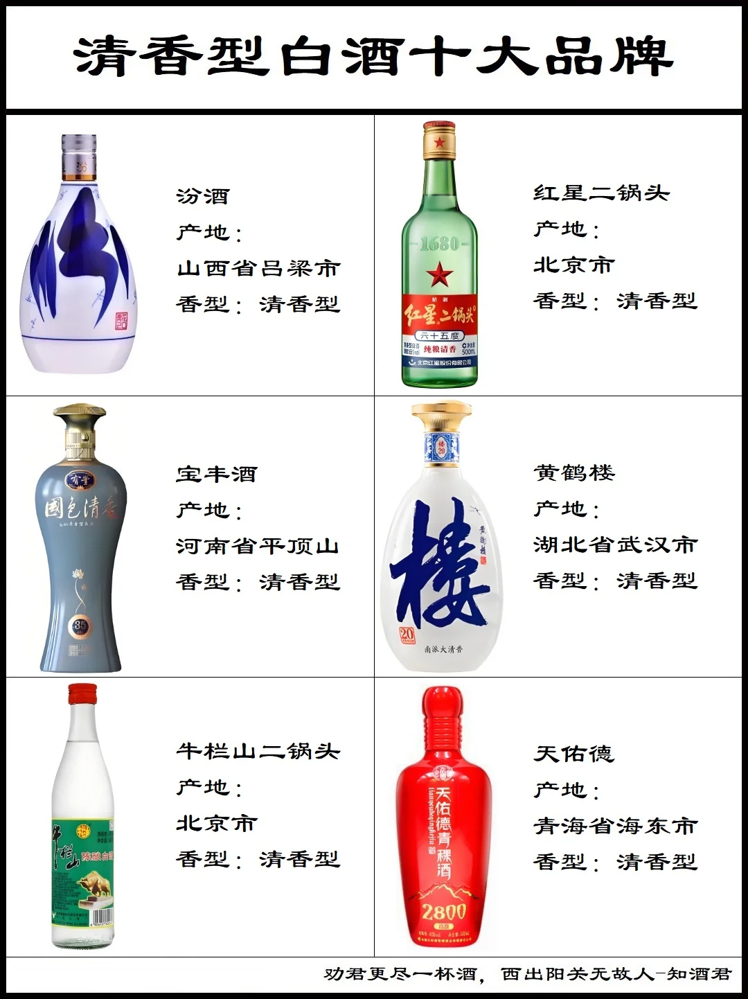 清香型白酒十大品牌推荐
