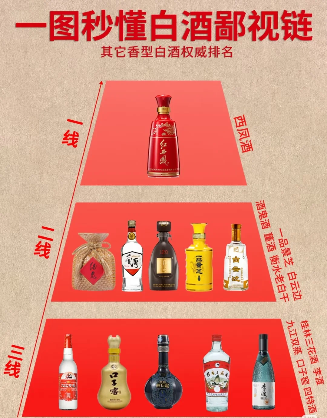一图秒懂白酒鄙视链，你了解多少？