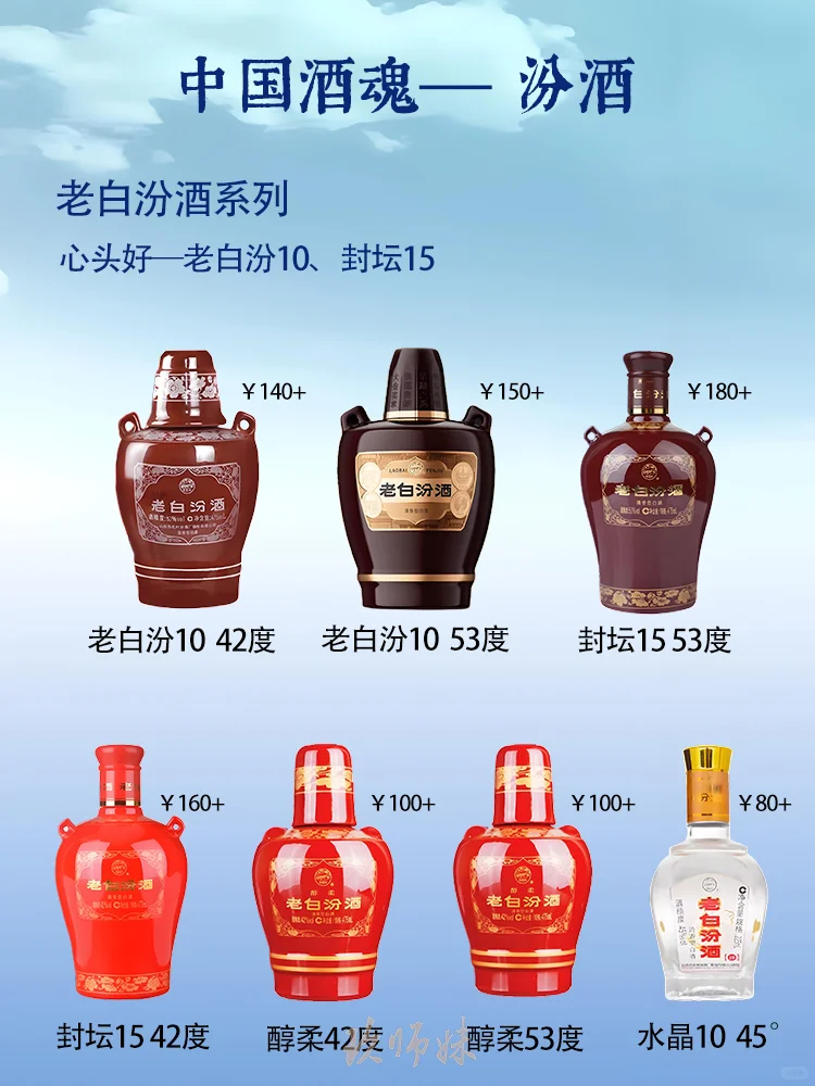 中国酒魂-汾酒