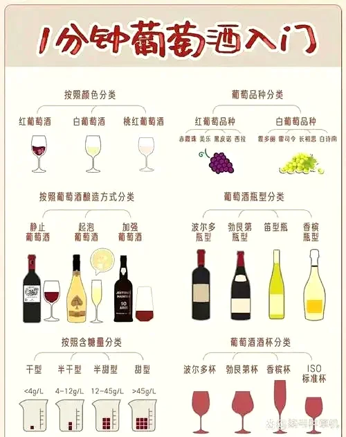 惊！你知道红酒有这么多种类吗?