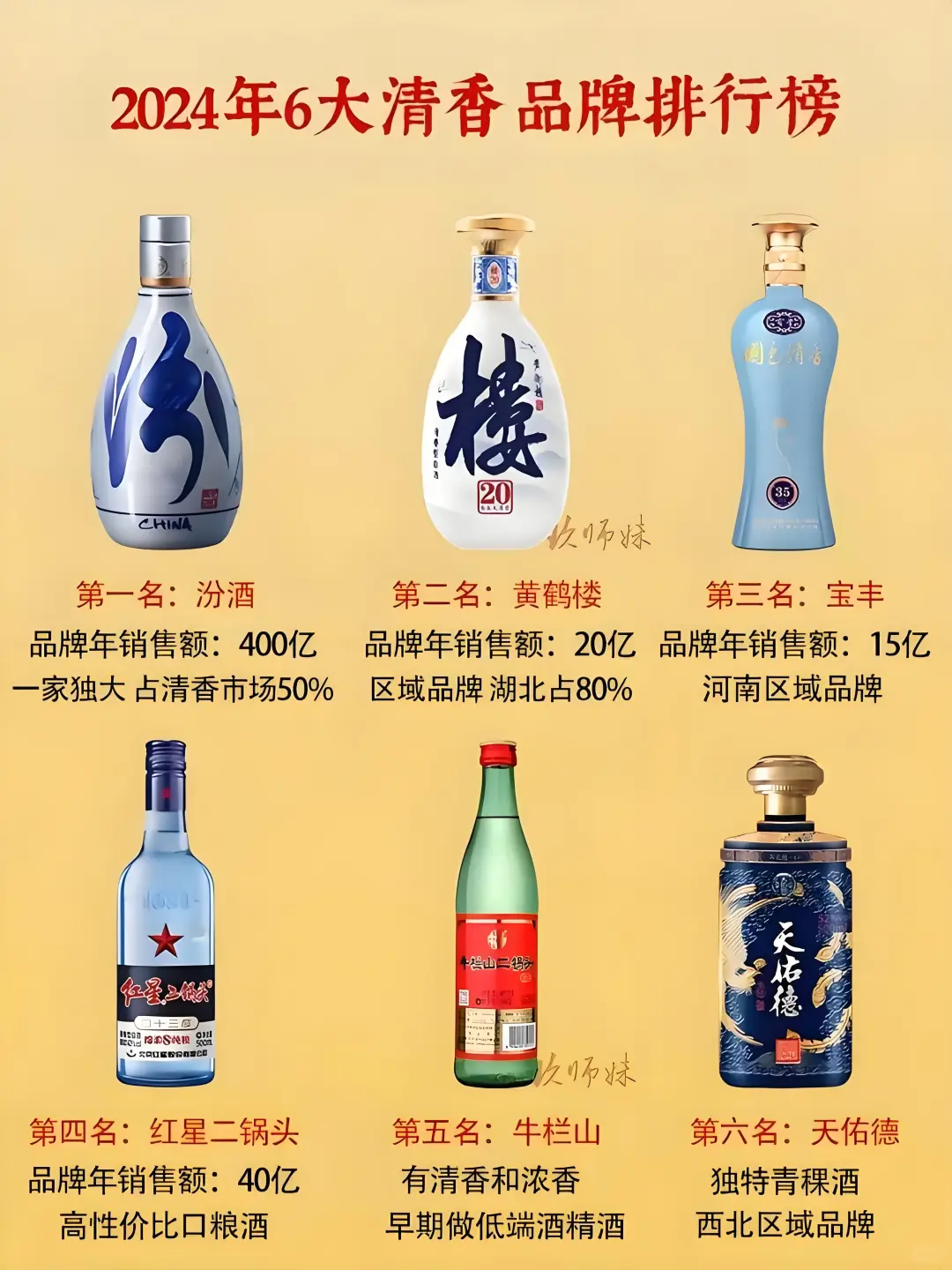 2024年六大清香品牌排行榜
