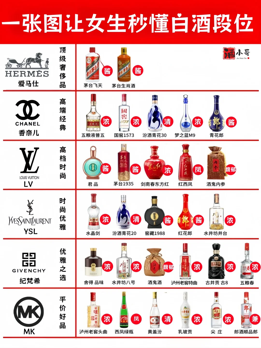 ?一图秒懂白酒段位✨女友必看??收藏起来‼