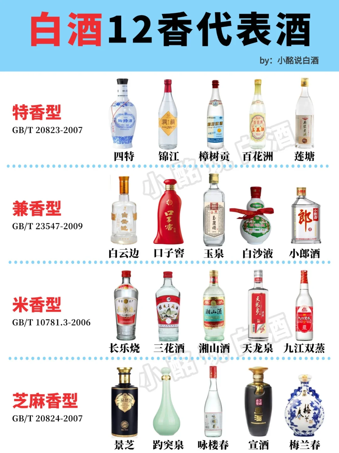 1min看懂白酒12香?不同代表?盘点