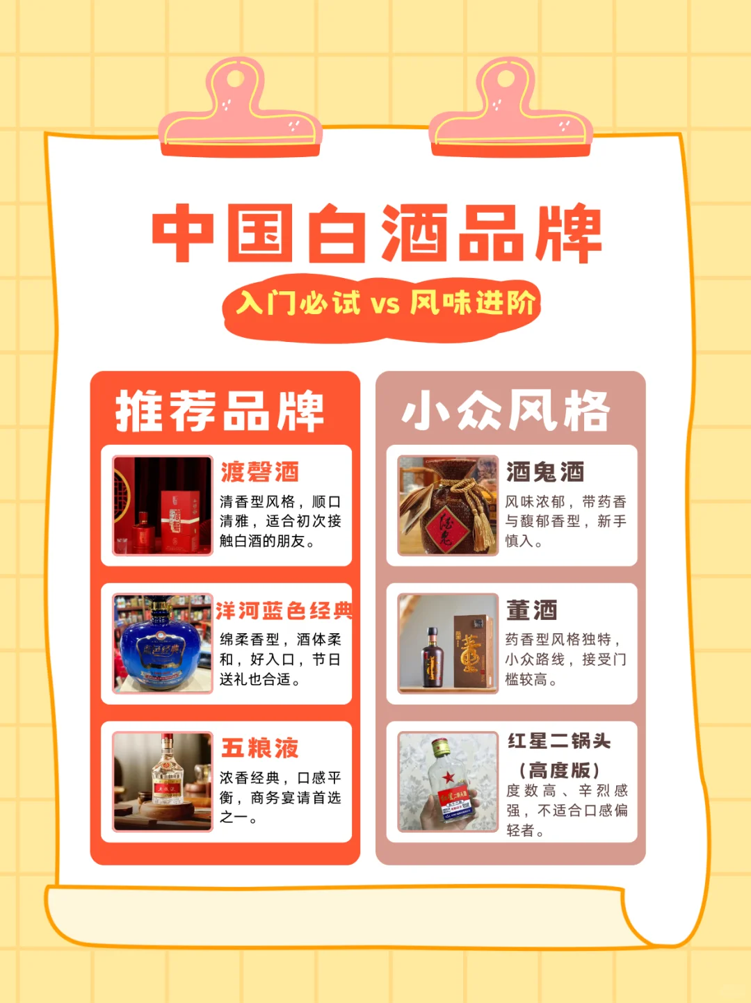 ?白酒小白看这一张就够！